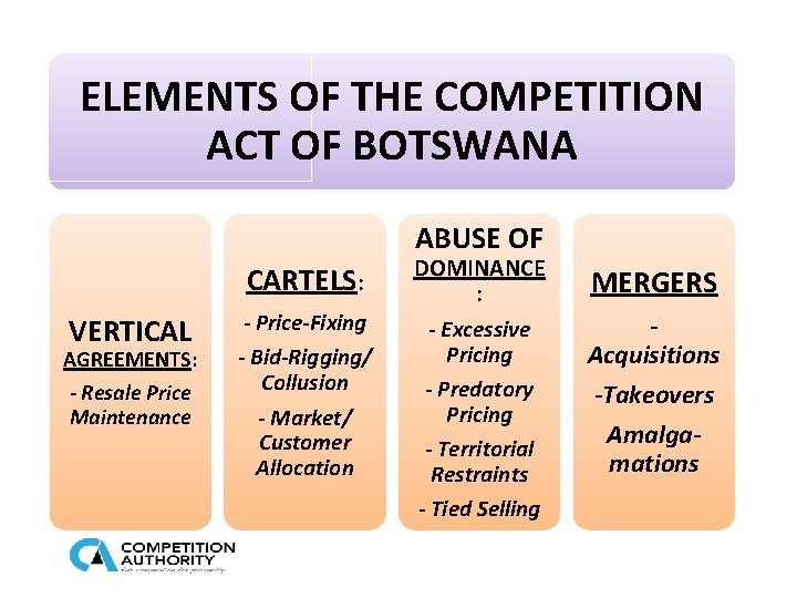 ELEMENTS OF THE COMPETITION ACT OF BOTSWANA ABUSE OF CARTELS: VERTICAL AGREEMENTS: - Resale