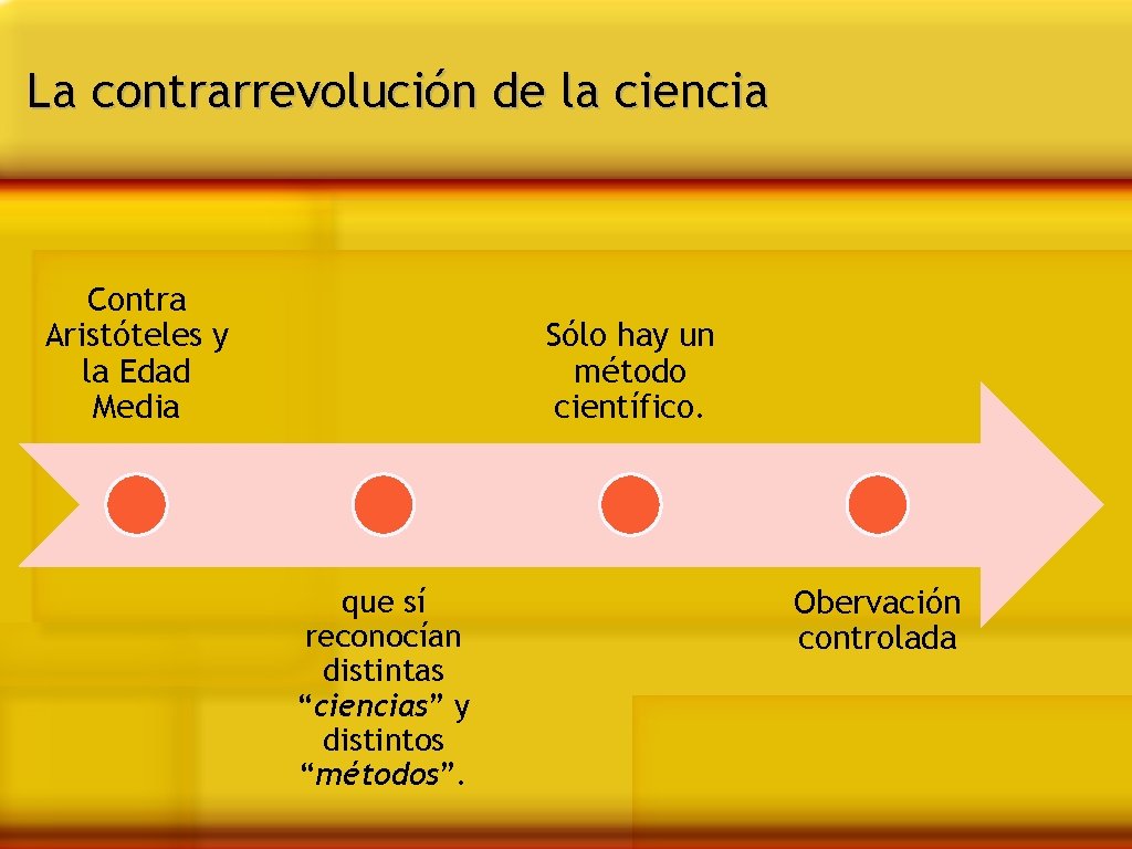 La contrarrevolución de la ciencia Contra Aristóteles y la Edad Media Sólo hay un