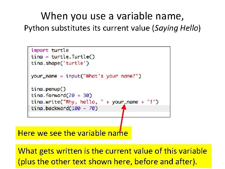 When you use a variable name, Python substitutes its current value (Saying Hello) Here