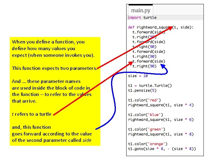 When you define a function, you define how many values you expect (when someone When you define a function, you define how many values you expect (when someone