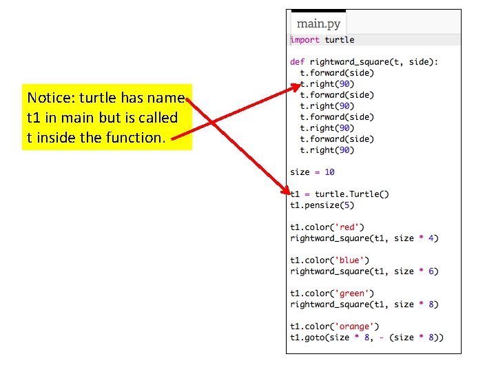 Notice: turtle has name t 1 in main but is called t inside the