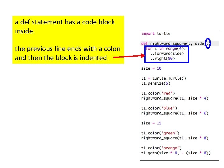 a def statement has a code block inside. the previous line ends with a a def statement has a code block inside. the previous line ends with a