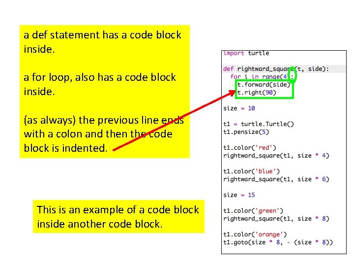 a def statement has a code block inside. a for loop, also has a a def statement has a code block inside. a for loop, also has a