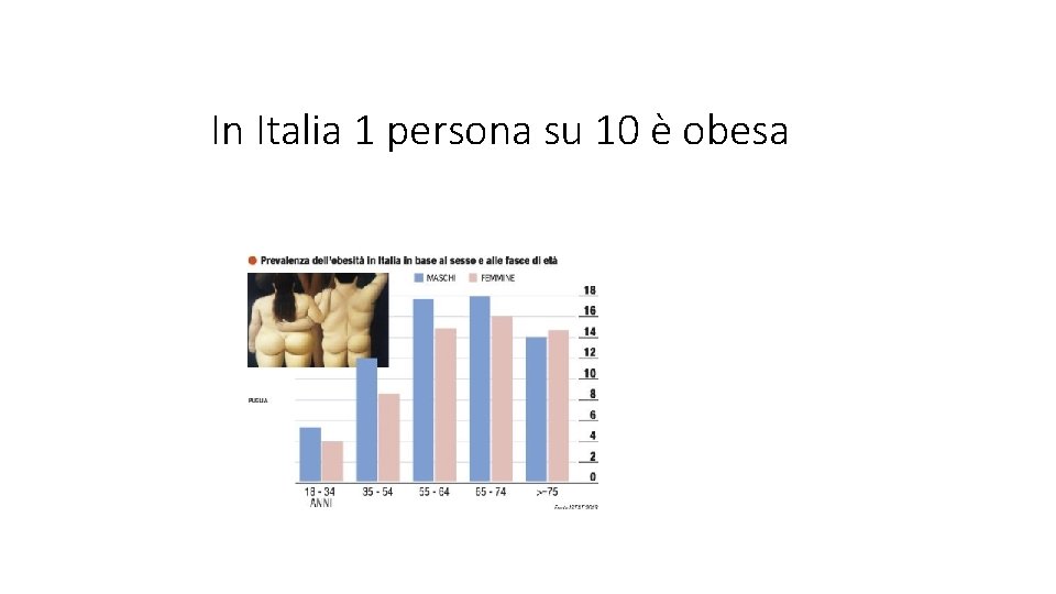 In Italia 1 persona su 10 è obesa 