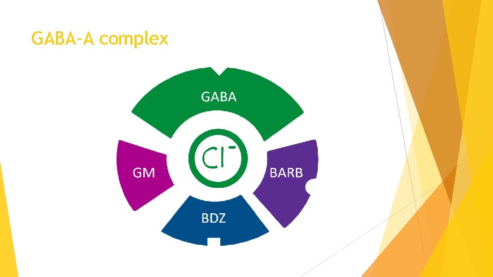 GABA-A complex 