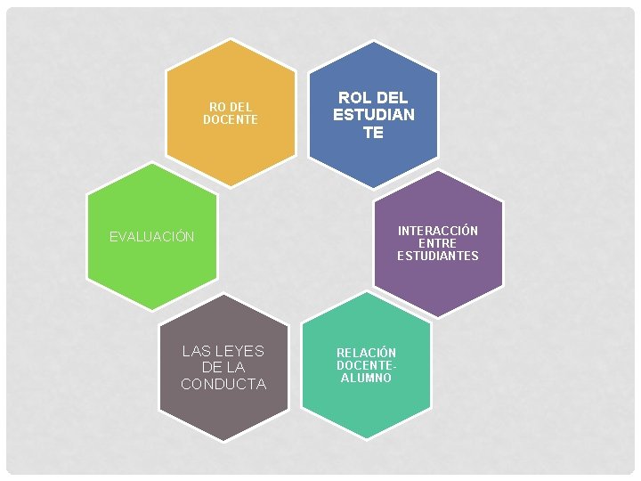 RO DEL DOCENTE EVALUACIÓN LAS LEYES DE LA CONDUCTA ROL DEL ESTUDIAN TE INTERACCIÓN