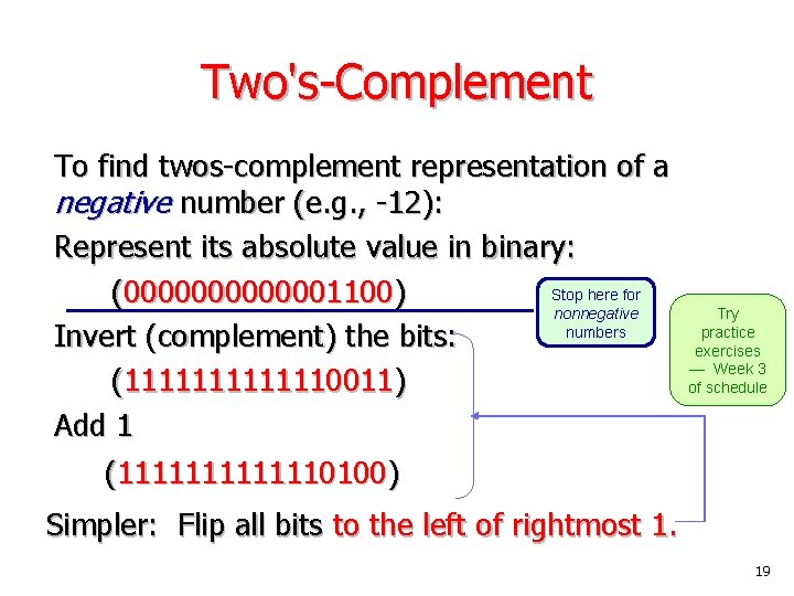 Two's-Complement To find twos-complement representation of a negative number (e. g. , -12): Represent