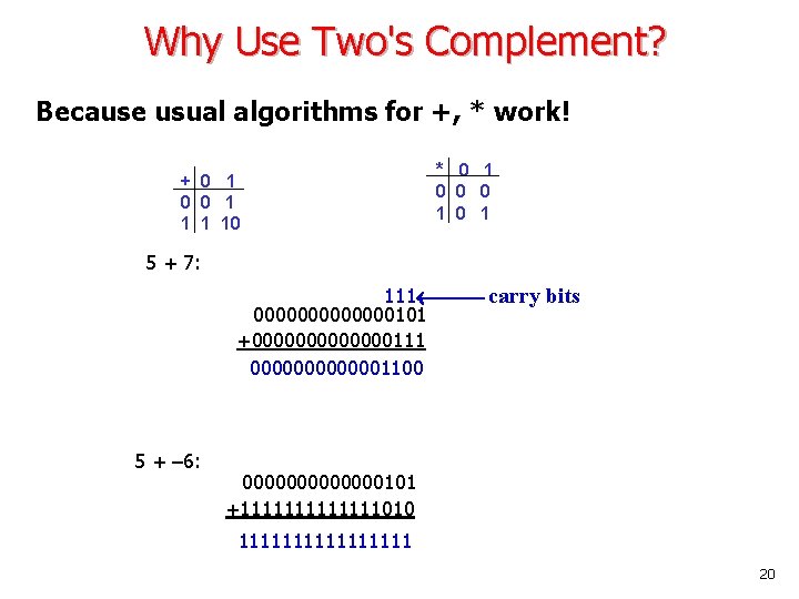 Why Use Two's Complement? Because usual algorithms for +, * work! + 0 1