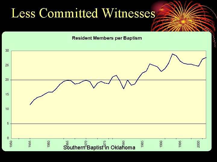 Less Committed Witnesses Southern Baptist in Oklahoma 