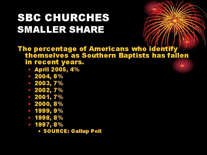 SBC CHURCHES SMALLER SHARE The percentage of Americans who identify themselves as Southern Baptists