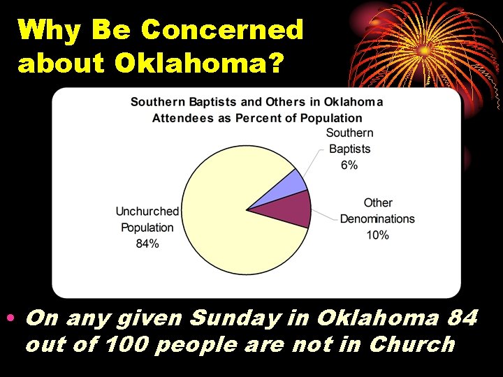 Why Be Concerned about Oklahoma? • On any given Sunday in Oklahoma 84 out