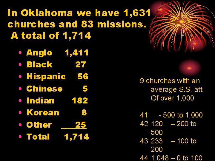 In Oklahoma we have 1, 631 churches and 83 missions. A total of 1,