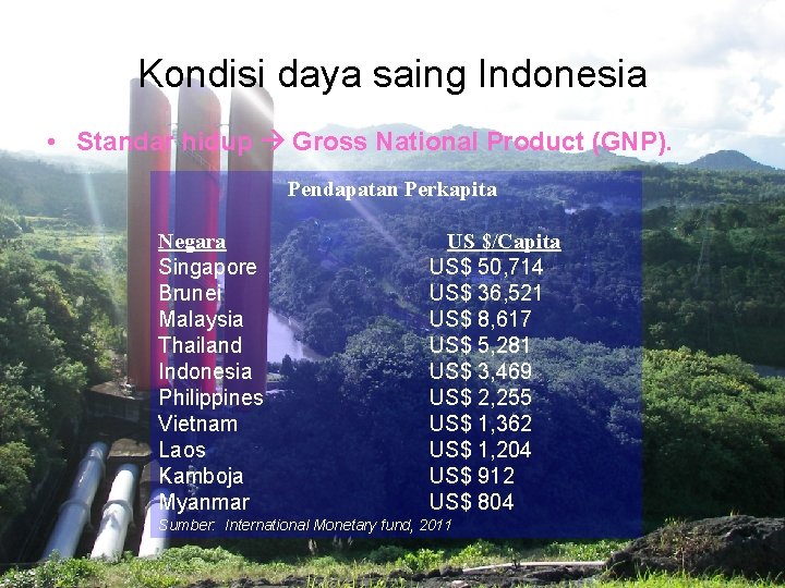 Kondisi daya saing Indonesia • Standar hidup Gross National Product (GNP). Pendapatan Perkapita Negara