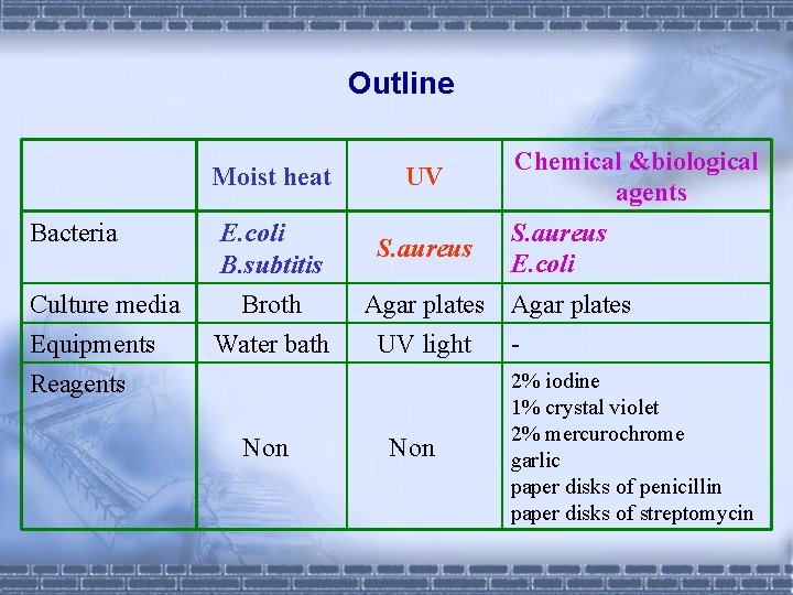 Outline Moist heat Bacteria Culture media Equipments E. coli B. subtitis Broth Water bath