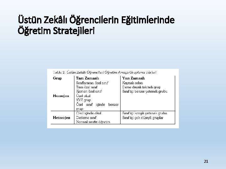 Üstün Zekâlı Öğrencilerin Eğitimlerinde Öğretim Stratejileri 21 