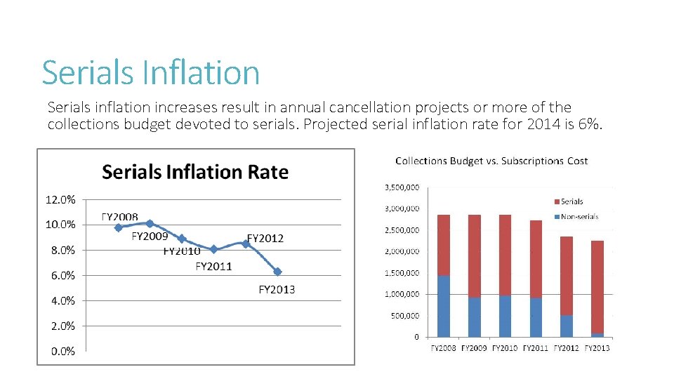 Serials Inflation Serials inflation increases result in annual cancellation projects or more of the