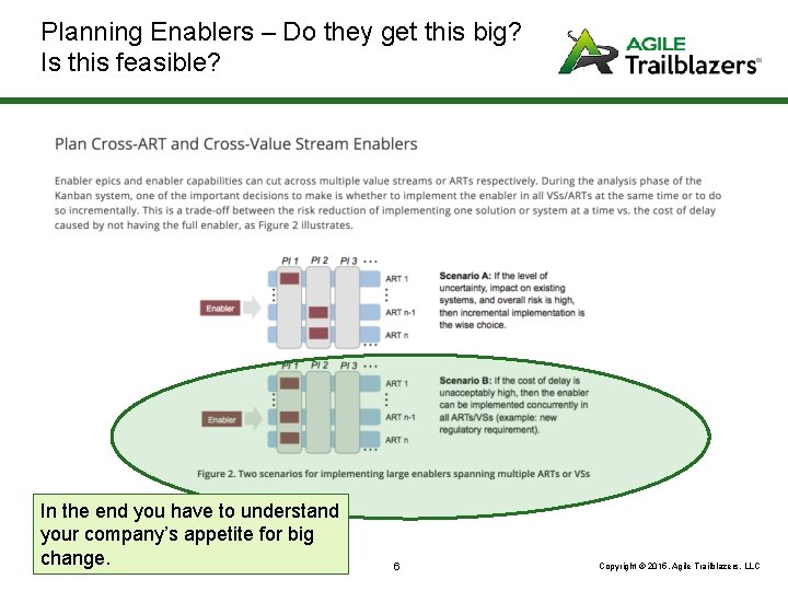 Planning Enablers – Do they get this big? Is this feasible? In the end