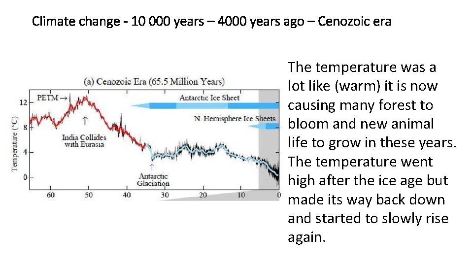 Climate change - 10 000 years – 4000 years ago – Cenozoic era The