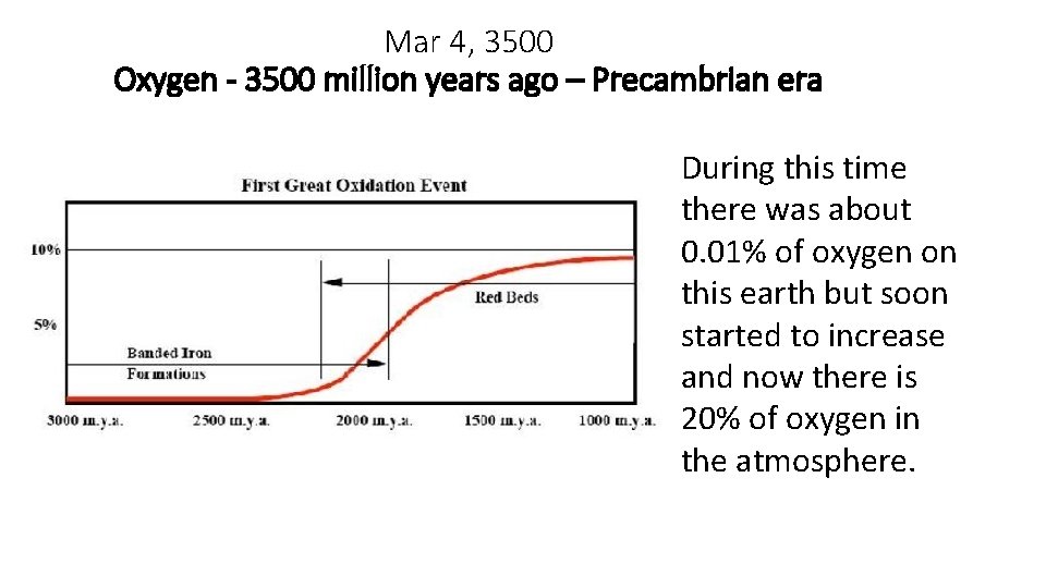 Mar 4, 3500 Oxygen - 3500 million years ago – Precambrian era During this