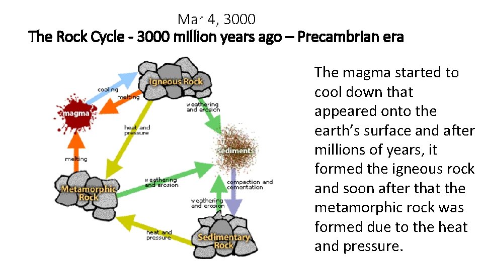 Mar 4, 3000 The Rock Cycle - 3000 million years ago – Precambrian era