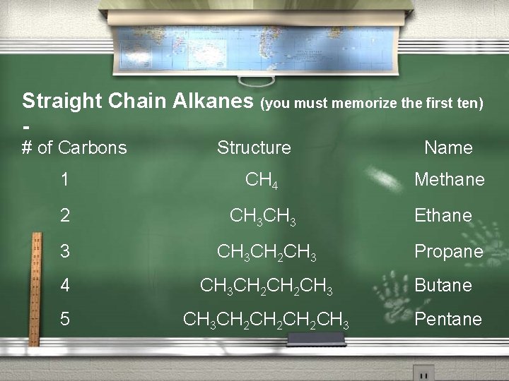 Straight Chain Alkanes (you must memorize the first ten) - # of Carbons Structure