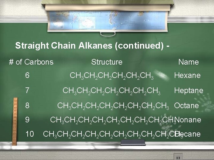 Straight Chain Alkanes (continued) # of Carbons Structure Name 6 CH 3 CH 2