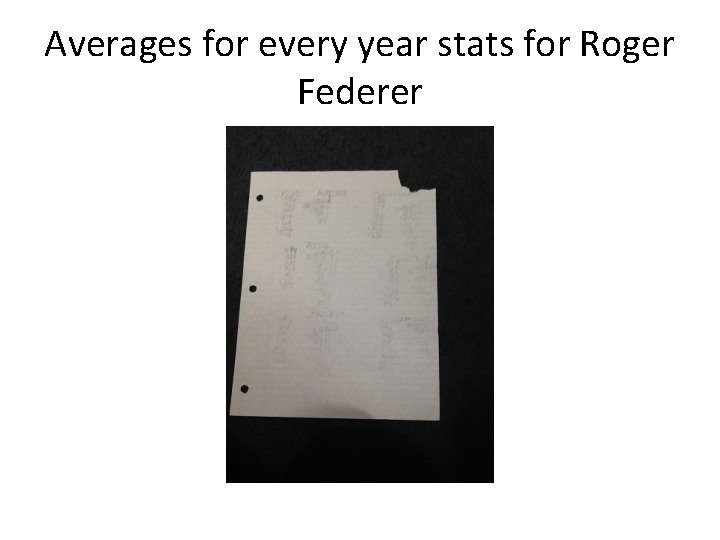 Averages for every year stats for Roger Federer 