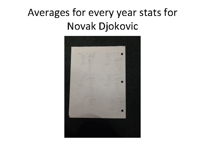 Averages for every year stats for Novak Djokovic 