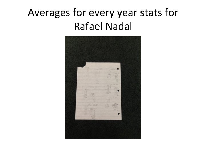 Averages for every year stats for Rafael Nadal 