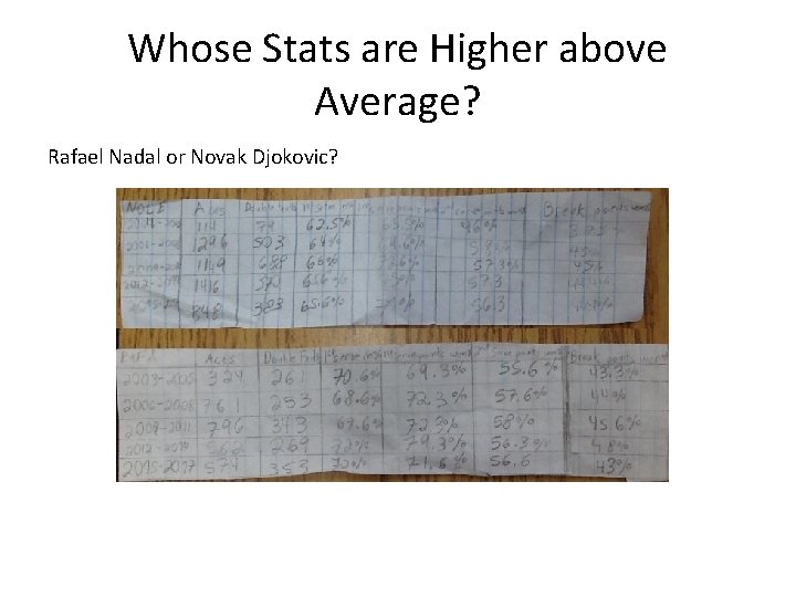 Whose Stats are Higher above Average? Rafael Nadal or Novak Djokovic? 