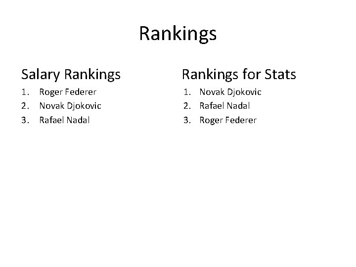 Rankings Salary Rankings for Stats 1. Roger Federer 1. Novak Djokovic 2. Novak Djokovic