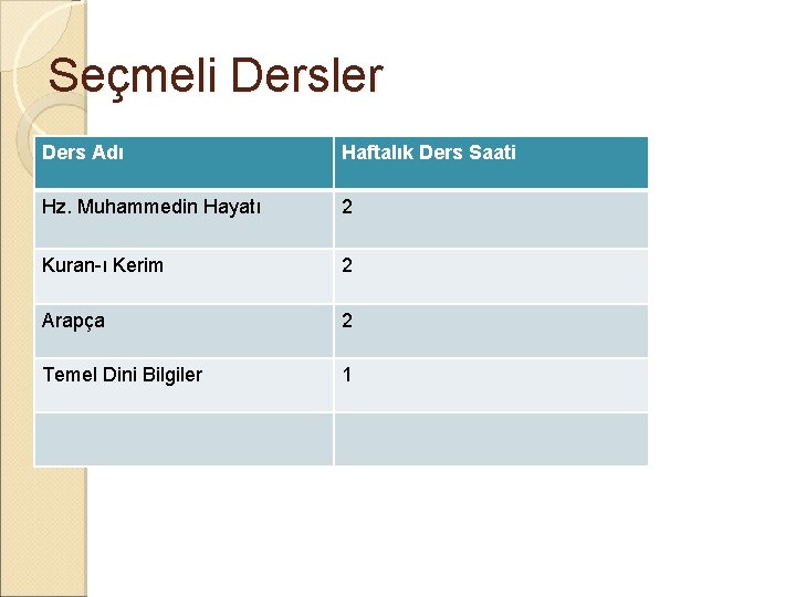 Seçmeli Dersler Ders Adı Haftalık Ders Saati Hz. Muhammedin Hayatı 2 Kuran-ı Kerim 2