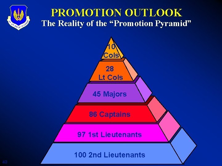 PROMOTION OUTLOOK The Reality of the “Promotion Pyramid” 10 Cols 28 Lt Cols 45