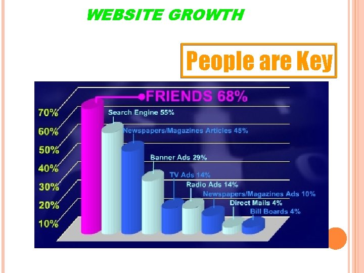 WEBSITE GROWTH People are Key 