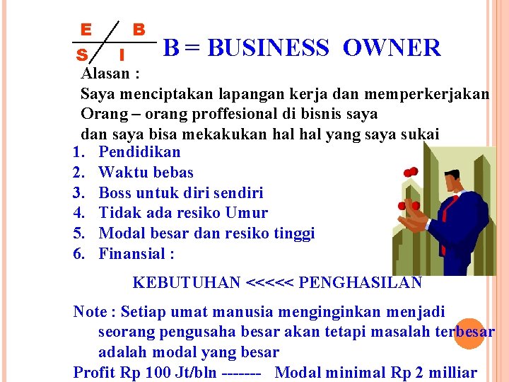 E B B = BUSINESS OWNER S I Alasan : Saya menciptakan lapangan kerja