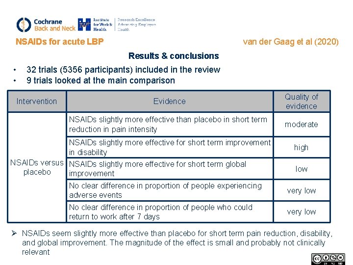 NSAIDs for acute LBP • • van der Gaag et al (2020) Results &