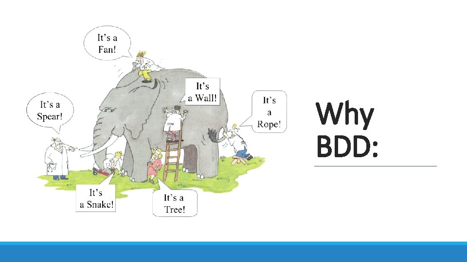 Why BDD: 
