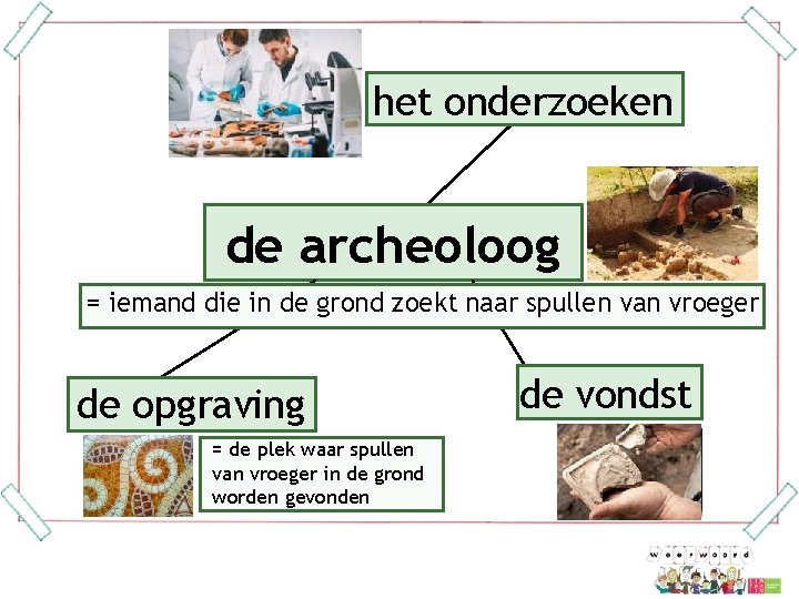 het onderzoeken de archeoloog = iemand die in de grond zoekt naar spullen van