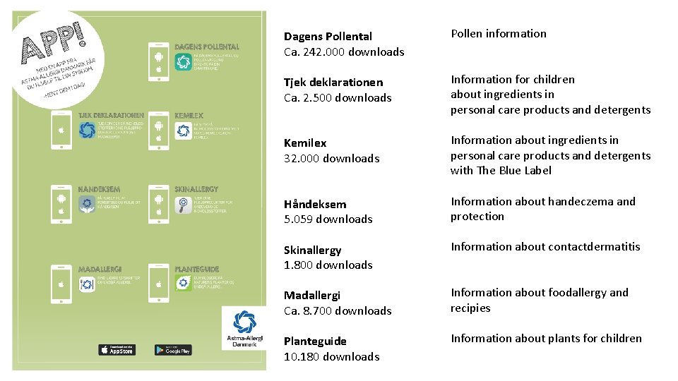 Dagens Pollental Ca. 242. 000 downloads Tjek deklarationen Ca. 2. 500 downloads Pollen information