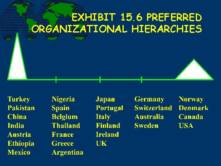 EXHIBIT 15. 6 PREFERRED ORGANIZATIONAL HIERARCHIES 