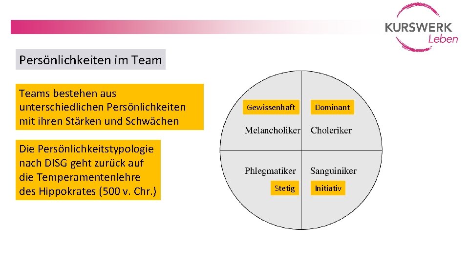 Persönlichkeiten im Teams bestehen aus unterschiedlichen Persönlichkeiten mit ihren Stärken und Schwächen Die Persönlichkeitstypologie