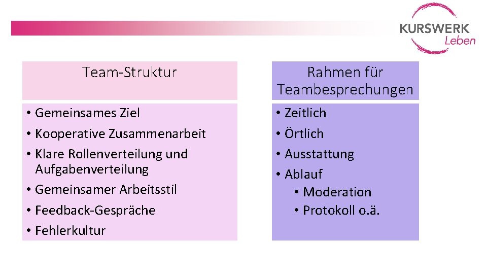 Team-Struktur • Gemeinsames Ziel • Kooperative Zusammenarbeit • Klare Rollenverteilung und Aufgabenverteilung • Gemeinsamer