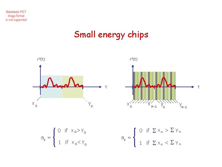 Small energy chips r 2(t) t y x 0 0 ak = 0 if