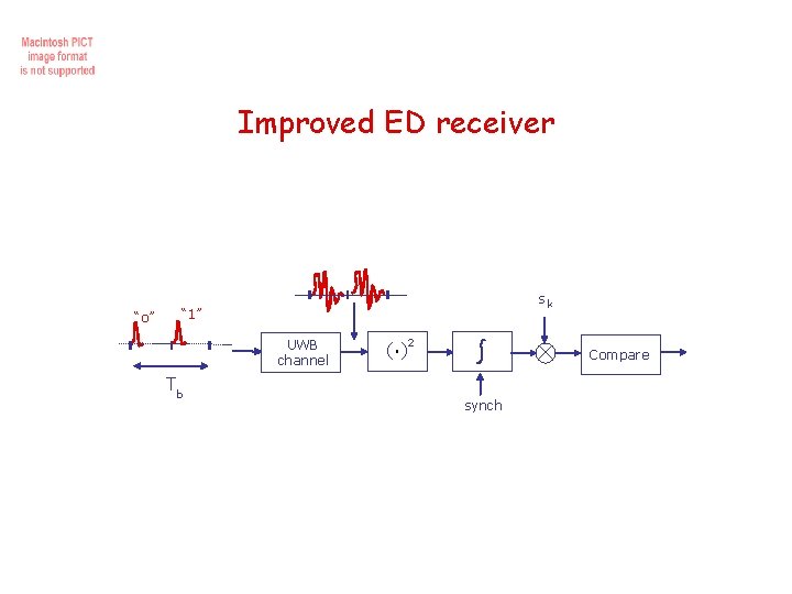 Improved ED receiver “o” sk “ 1” UWB channel Tb (. ) 2 Compare