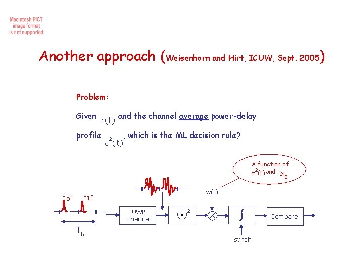 Another approach (Weisenhorn and Hirt, ICUW, Sept. 2005) Problem: Given r(t) profile 2 and