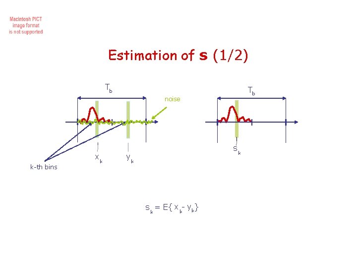 Estimation of s (1/2) Tb Tb noise x k-th bins k y s k