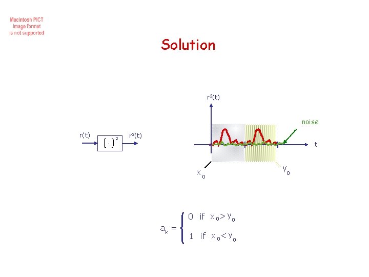 Solution r 2(t) noise r(t) . 2 r 2(t) t x 0 ak =