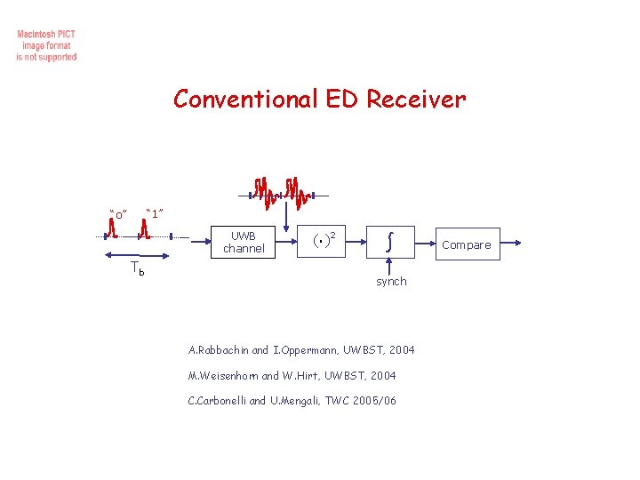 Conventional ED Receiver “ 1” “o” UWB channel Tb (. ) 2 Compare synch