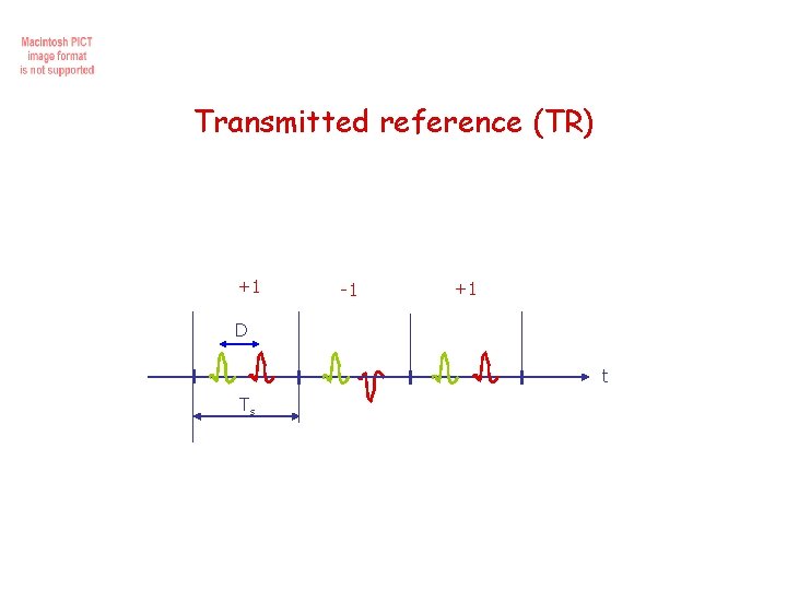 Transmitted reference (TR) +1 -1 +1 D t Ts 