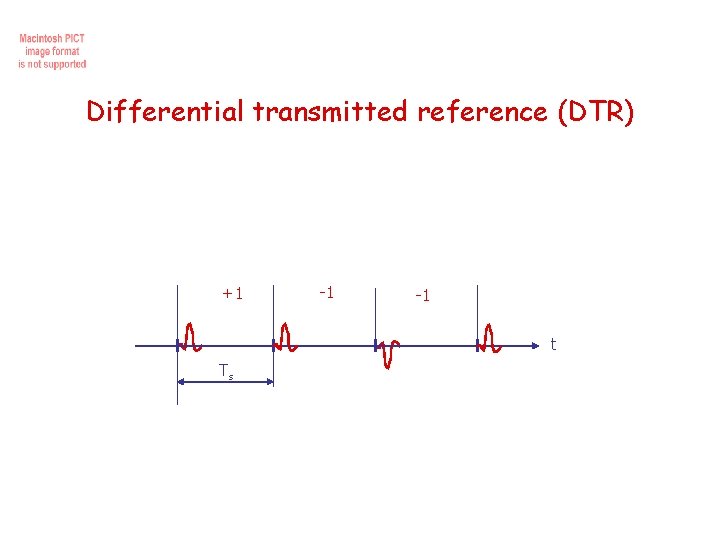 Differential transmitted reference (DTR) +1 -1 -1 t Ts 